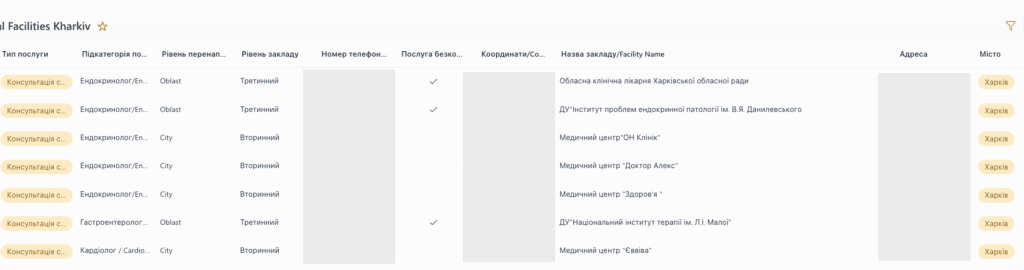 Referral facility map 