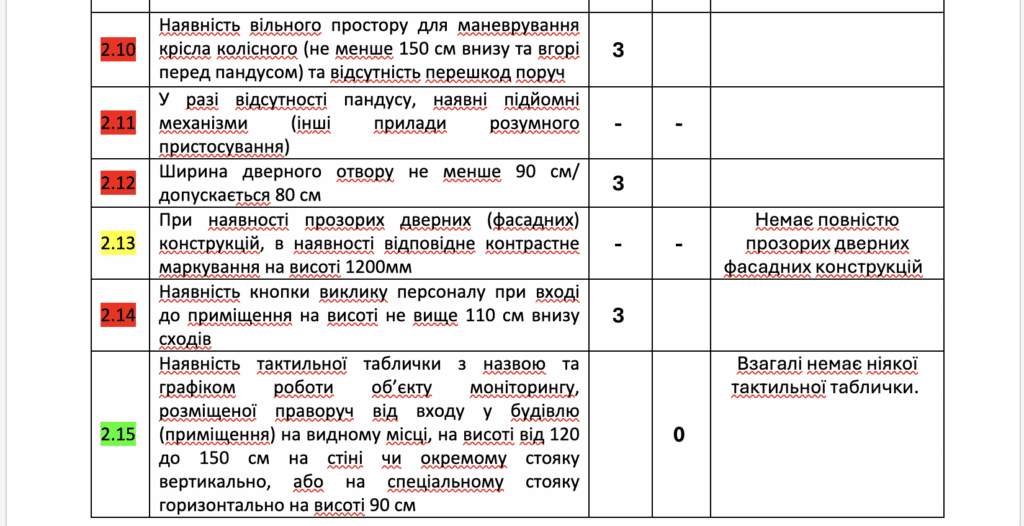 Criticality is marked by color