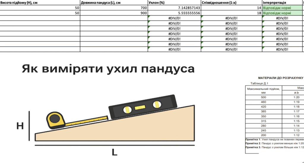 Slope angle calculator