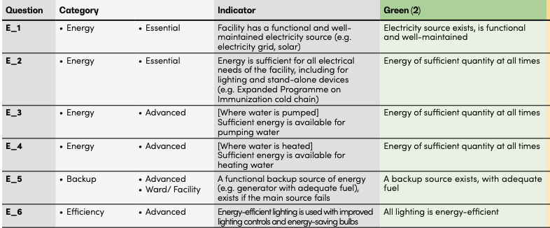 WASH FIT Energy and Environment  