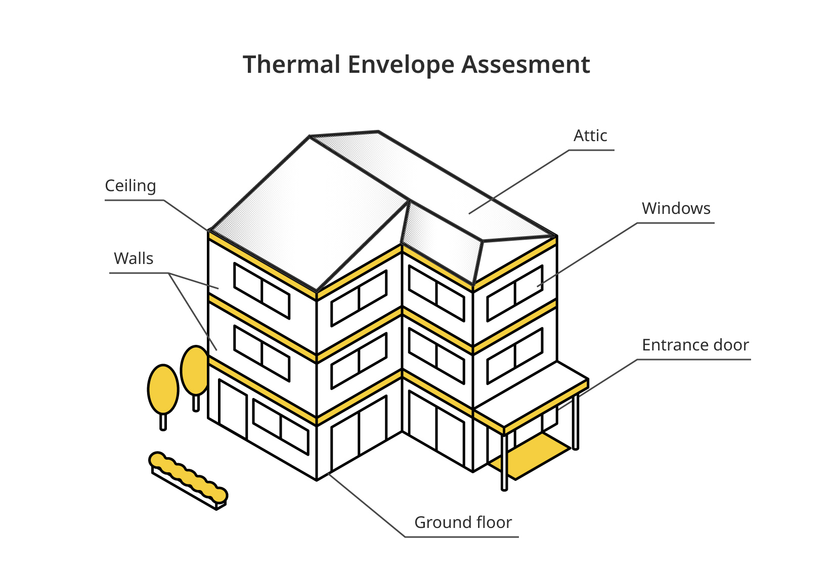Thermal Envelope assesment