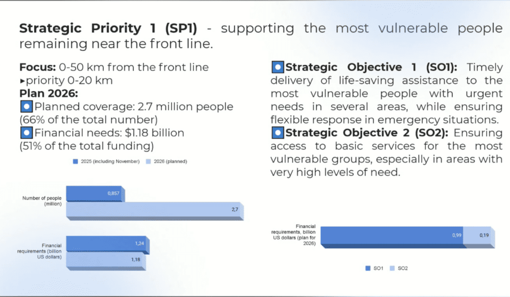 Strategic priority 01